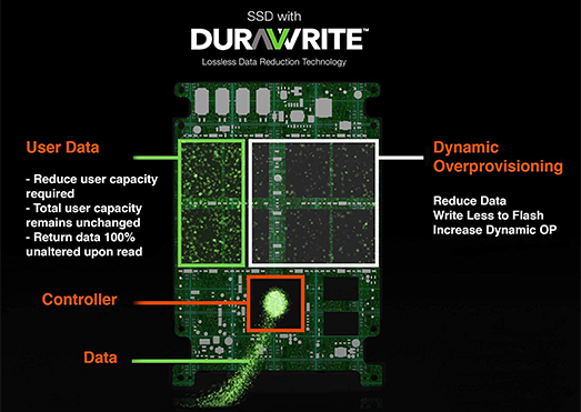 Seagate IronWolf 110 2.5-inch SSD: Up to 4TB of NAS storage designed to  last, but a lot of cash